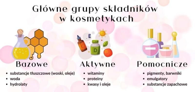 Sekretna moc składów kosmetyków – odkryj, co naprawdę kryje się w Twoich ulubionych produktach