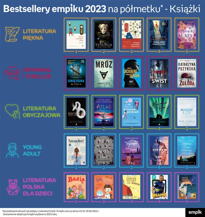 Książki dla dorosłych