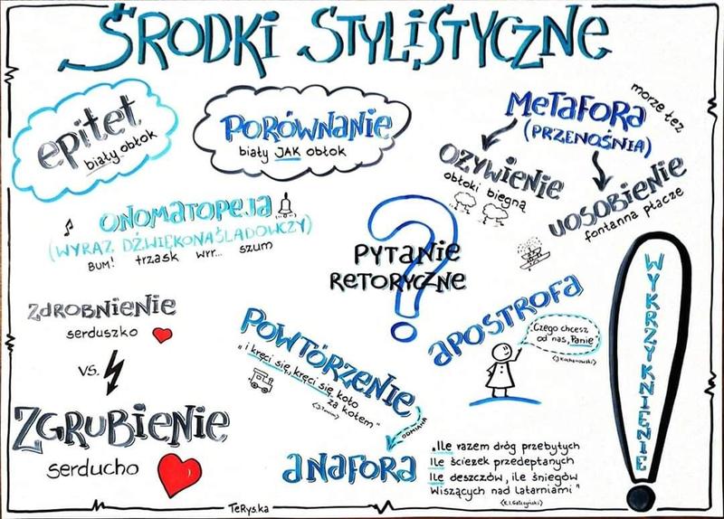 Analiza środków poetyckich
