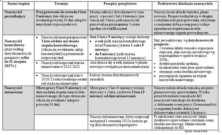 Motywacja do rozwoju kariery