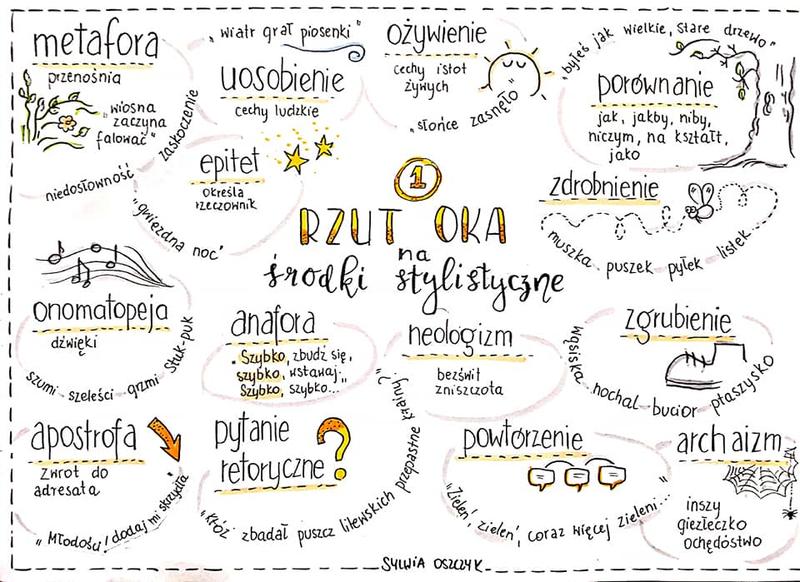 Odkrywając tajemnice: co kryją środki poetyckie w wierszu?