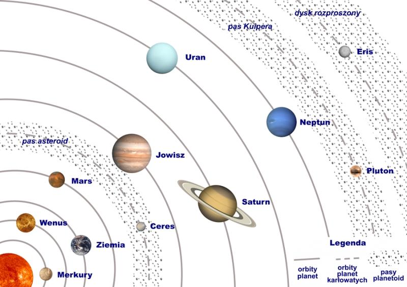 Książka o układzie słonecznym dla dzieci