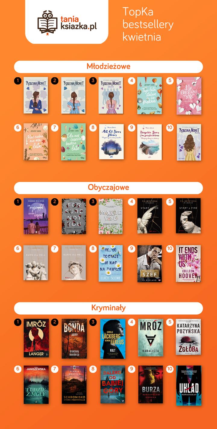 Korzyści z czytania