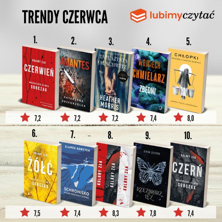 Kryminalne powieści Jo Nesbø