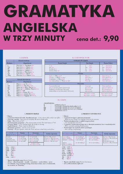Nauka gramatyki angielskiej