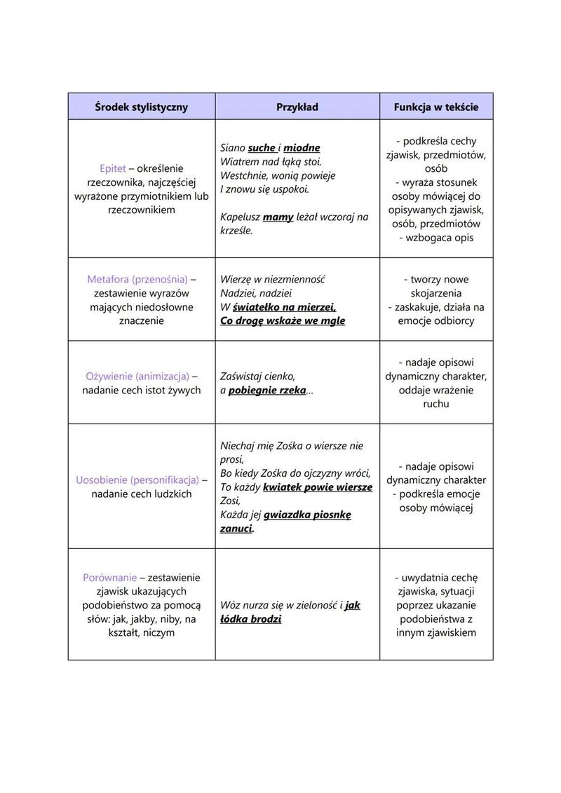 Przykłady poezji Tuwima