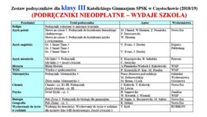 Odkryj fascynujący świat literatury: jakie są lektury w 1 klasie gimnazjum?