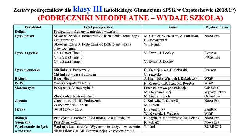 Odkryj fascynujący świat literatury: jakie są lektury w 1 klasie gimnazjum?